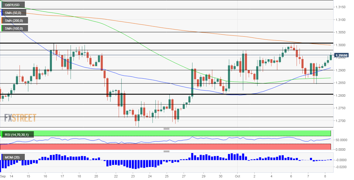 GBPUSD