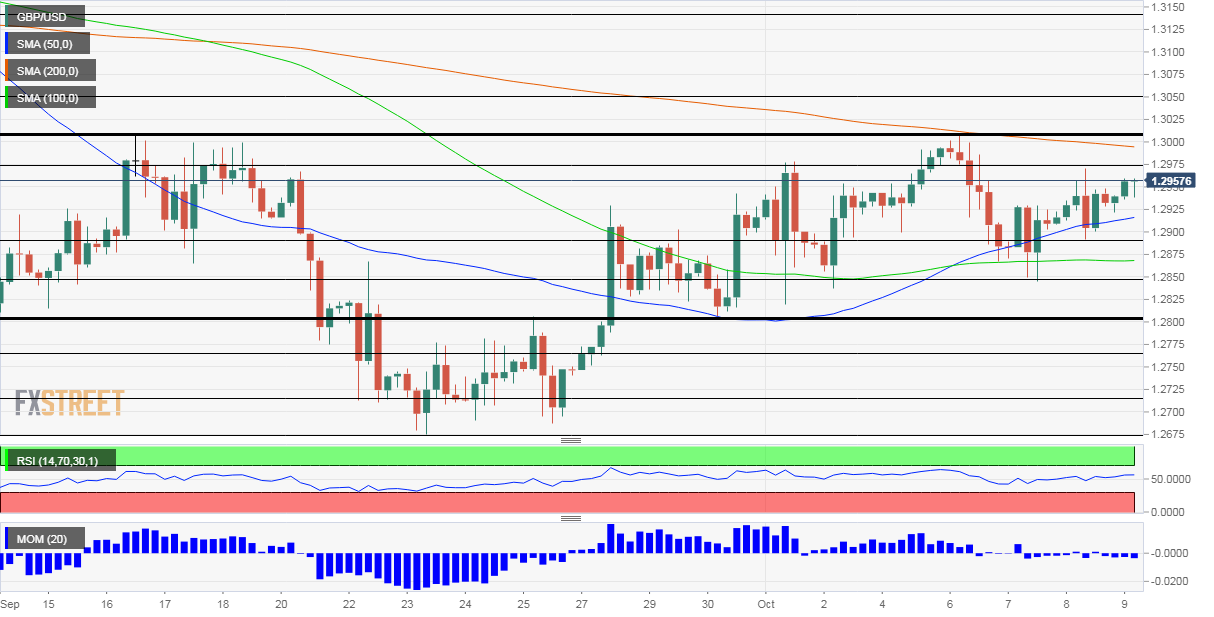 GBPUSD