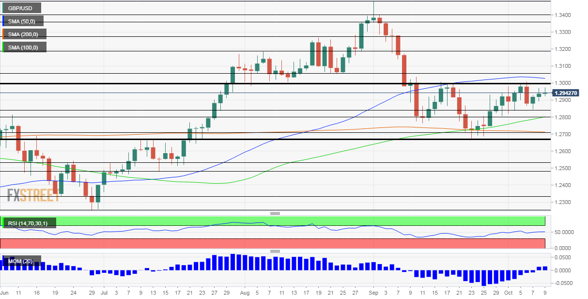 GBPUSD