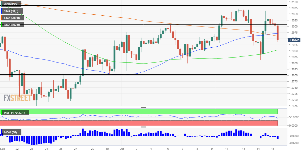 GBPUSD