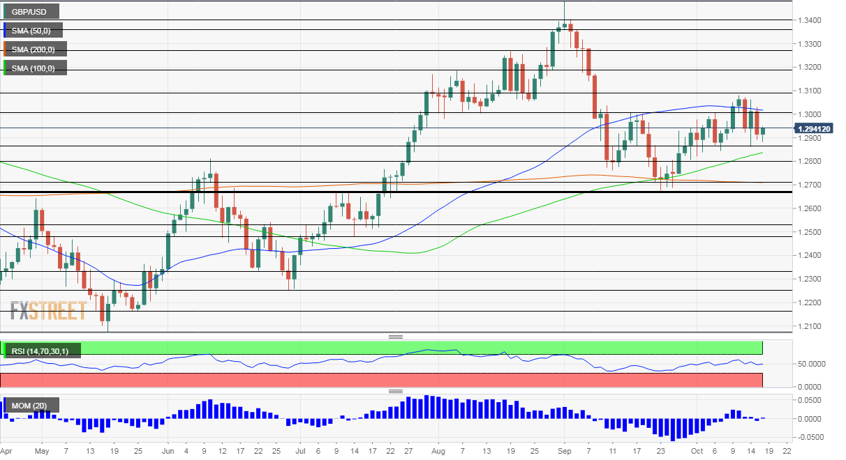 GBPUSD