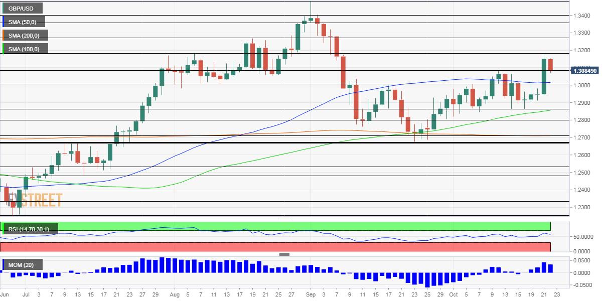 GBPUSD