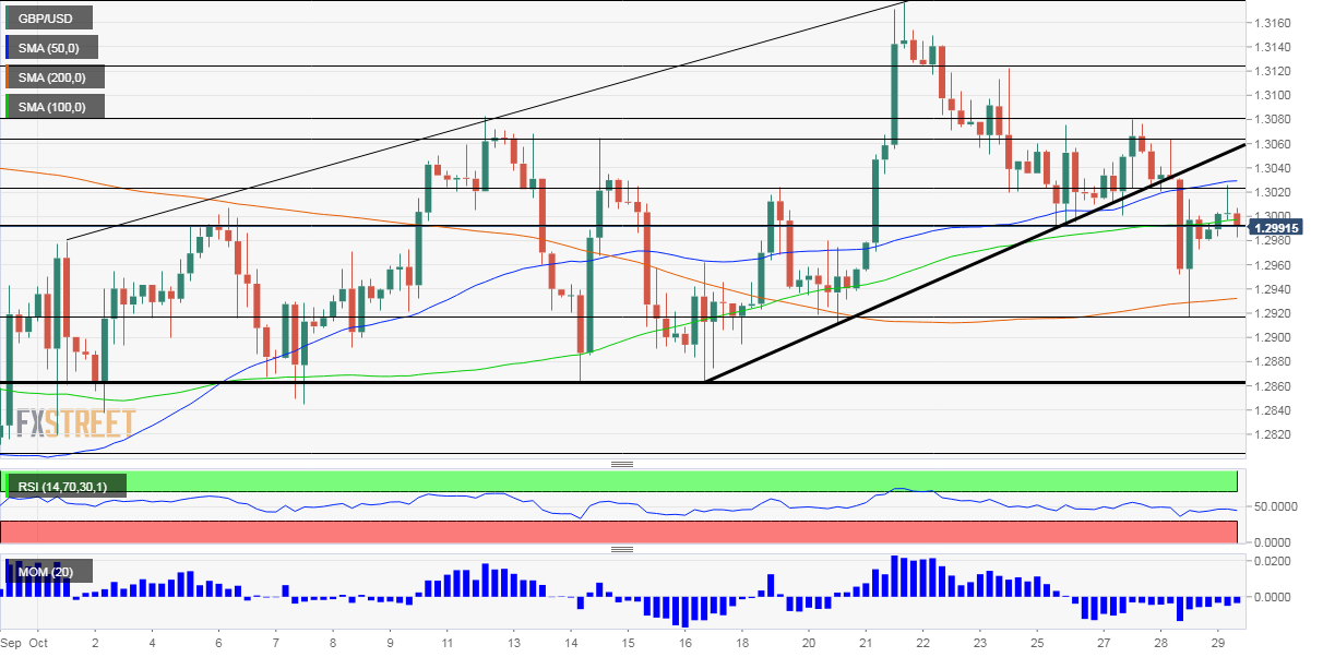 Grafik GBP/USD