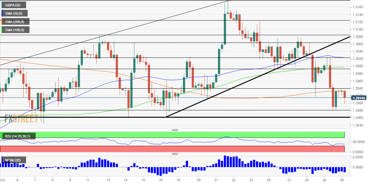 GBPUSD