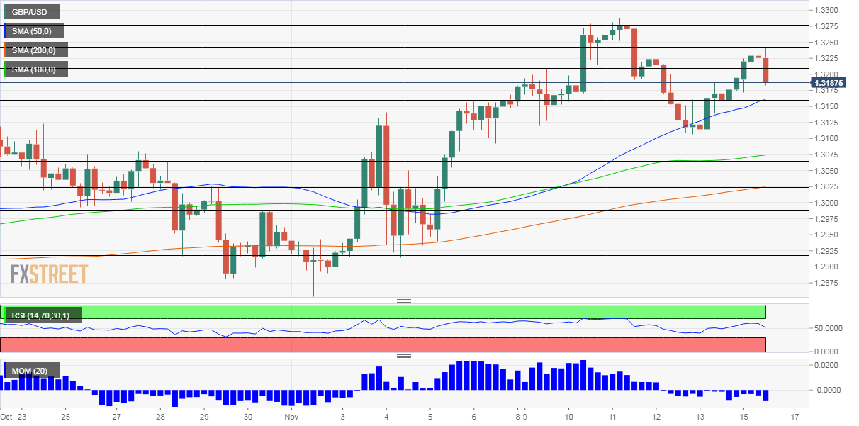 GBPUSD