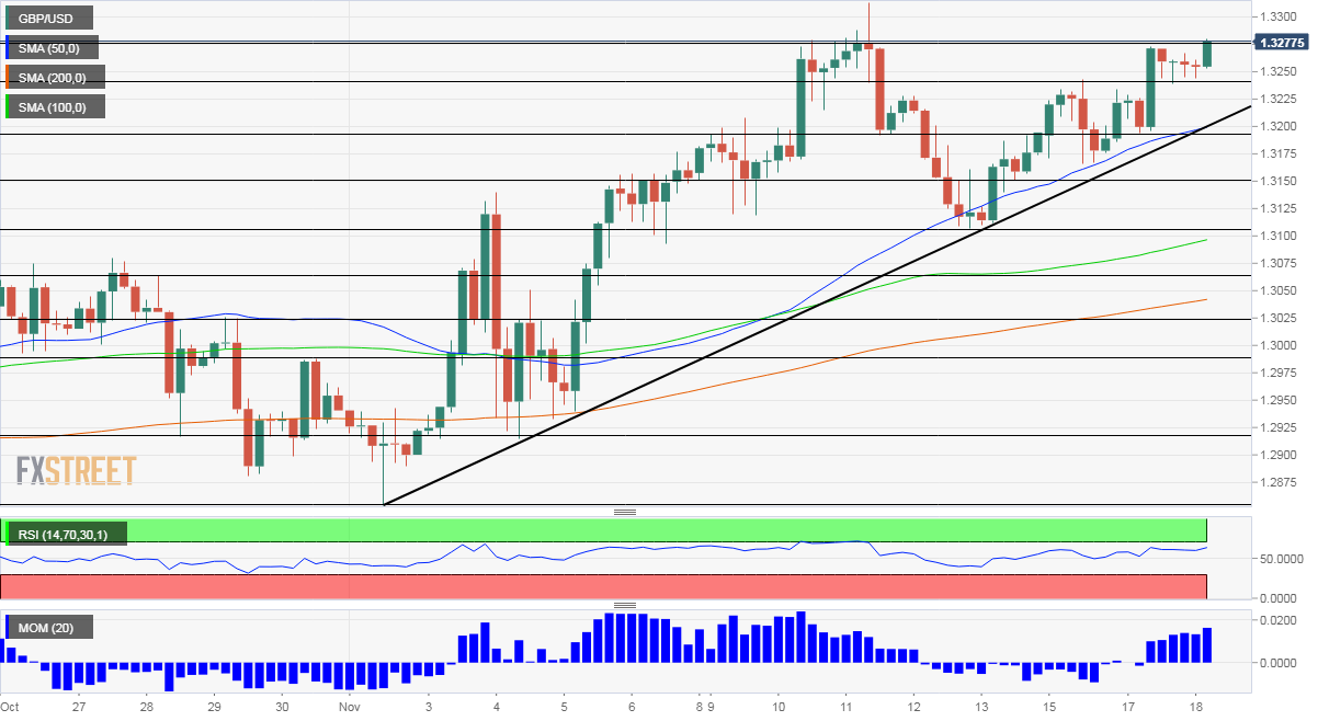 GBPUSD