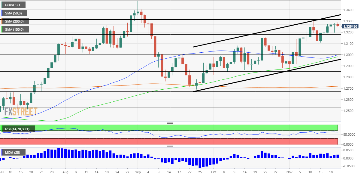 GBPUSD