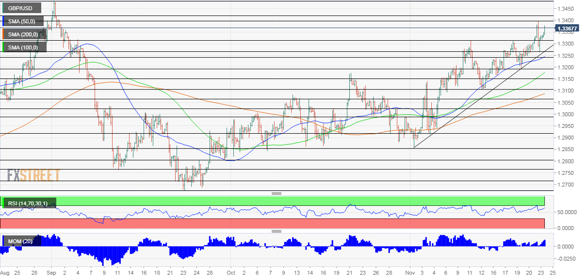 GBPUSD