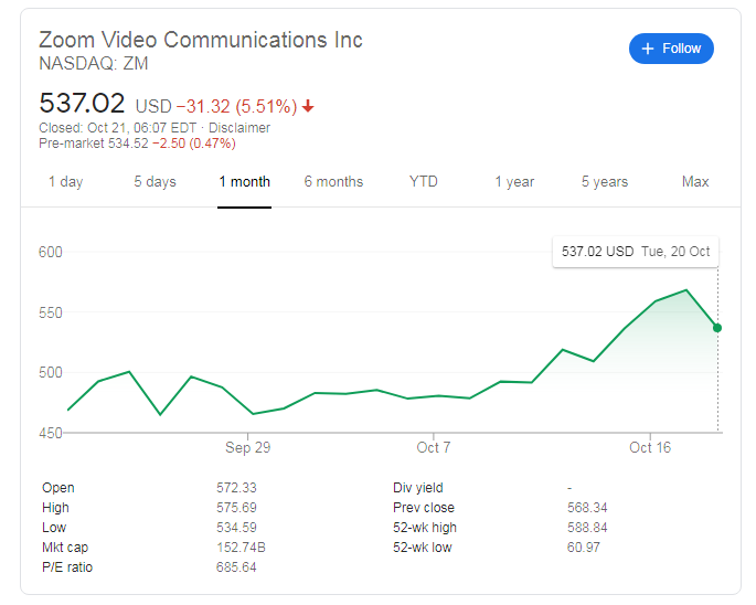 zoom video communications price