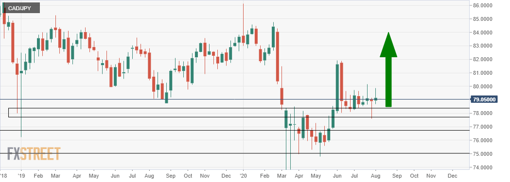 Cad jpy