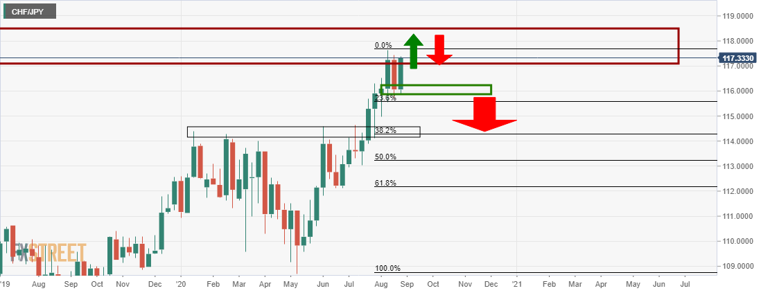 Chf jpy