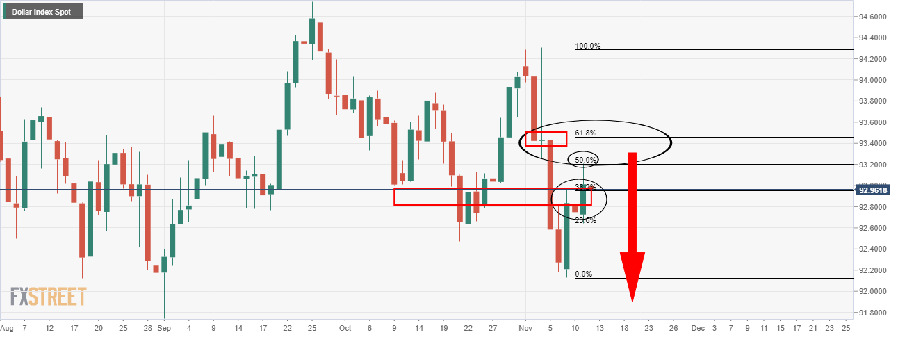 DXY