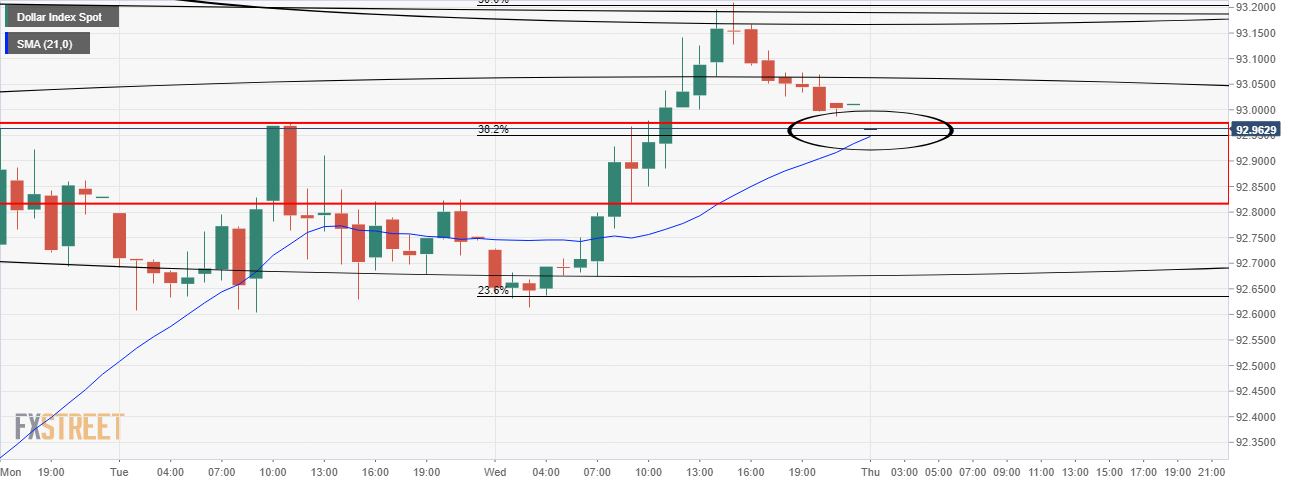 DXY
