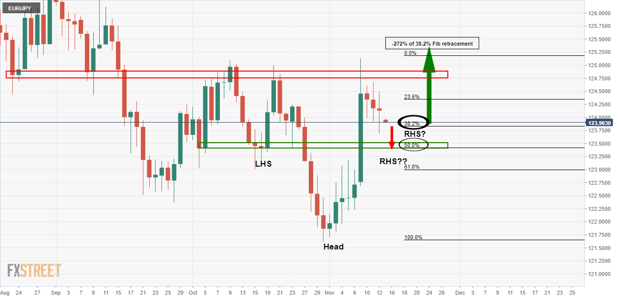 EURJPY