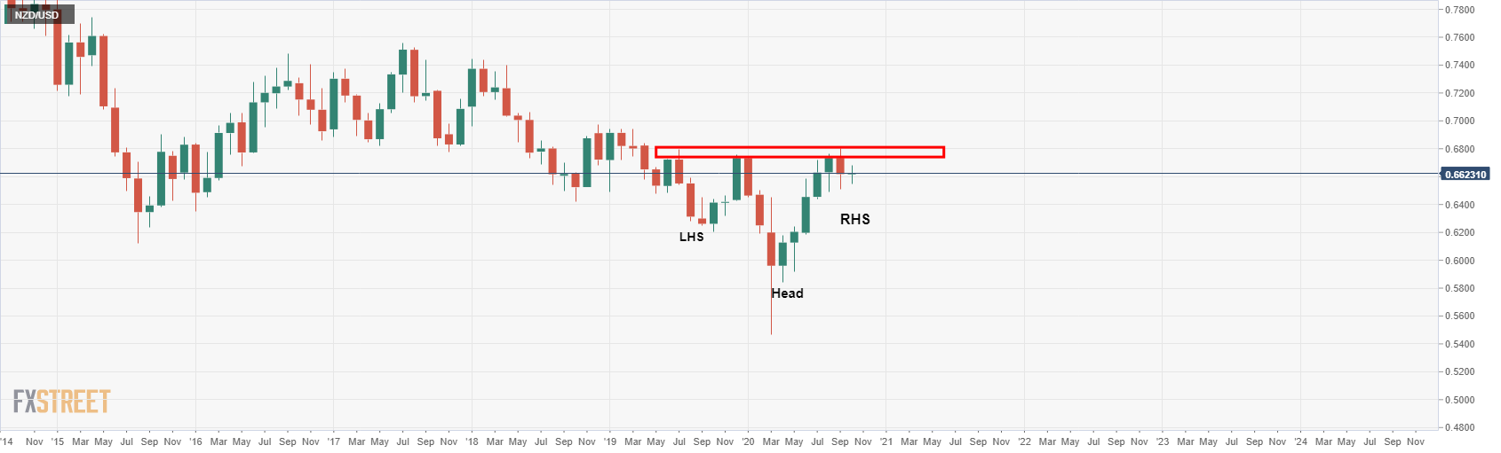 Analisis Harga Nzd Usd Penjual Yang Defensive Bergerak Ke Titik Impas