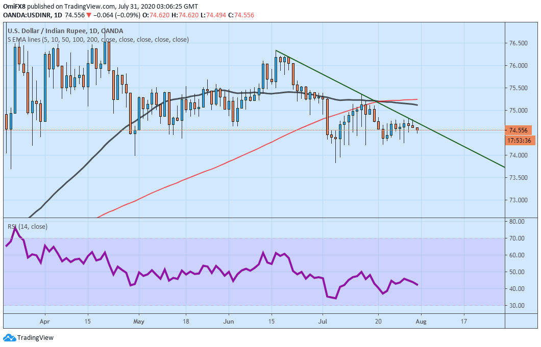 USD – US Dollar