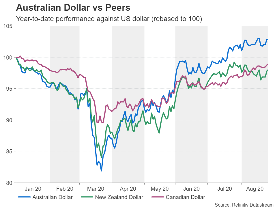 AUDUSD