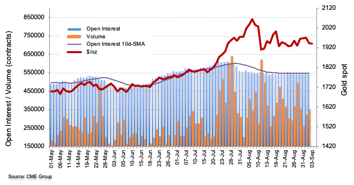 CME group