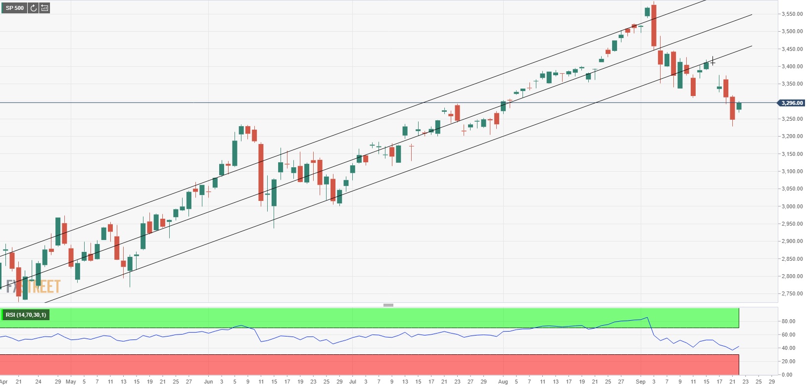 S&P 500