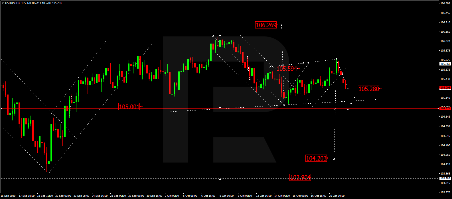 USD RUB.