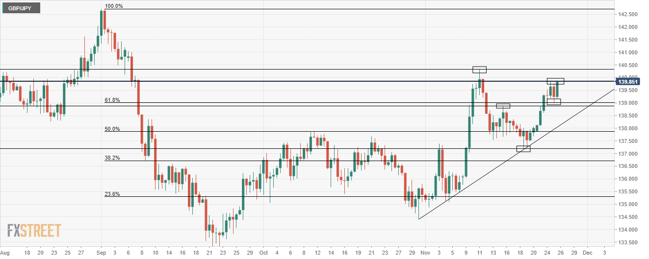 gbpjpy