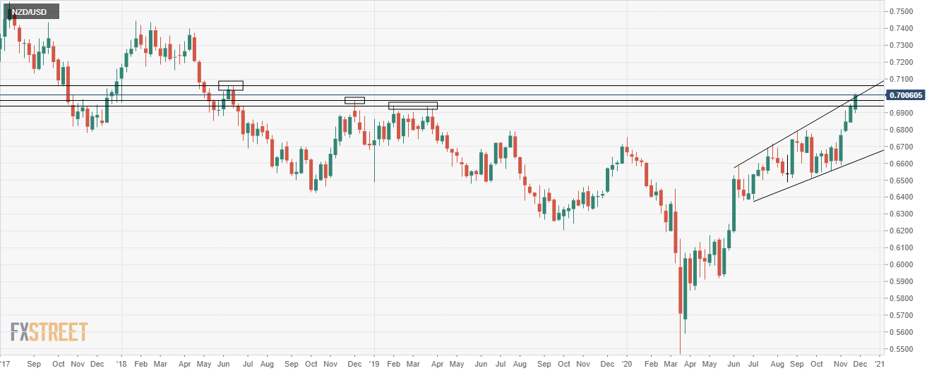 nzdusd