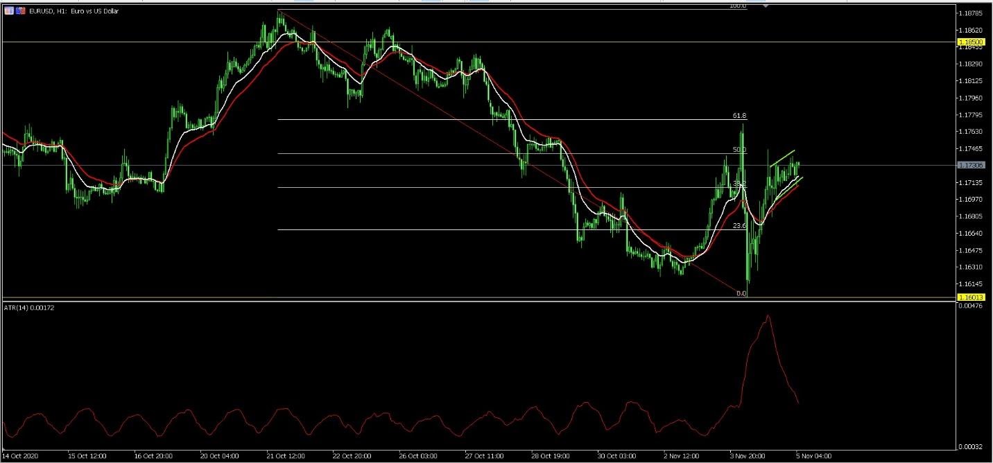 EUR/USD