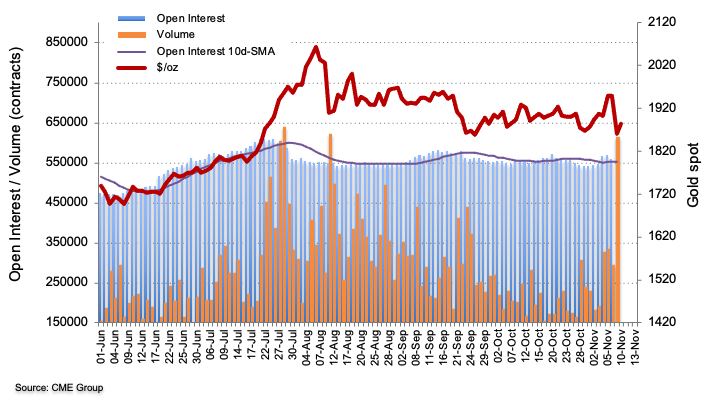 CME group