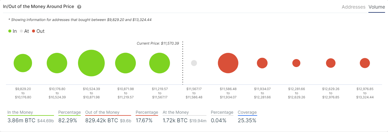 btc price