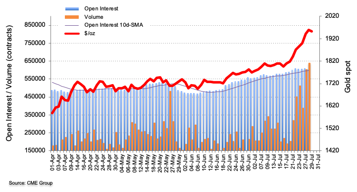 How to Trade Gold: Strategies and Tips for 2020