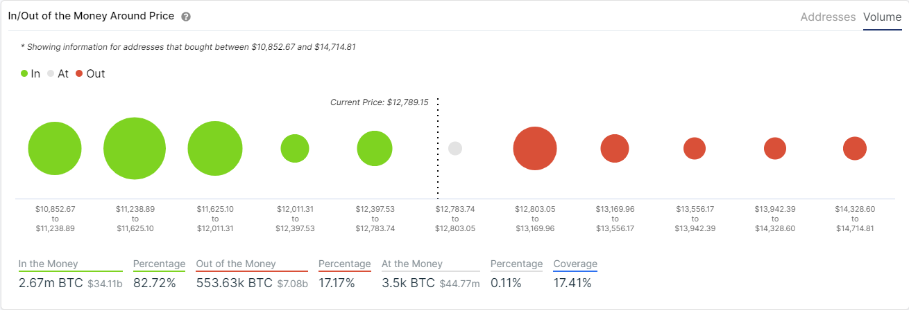 btc price