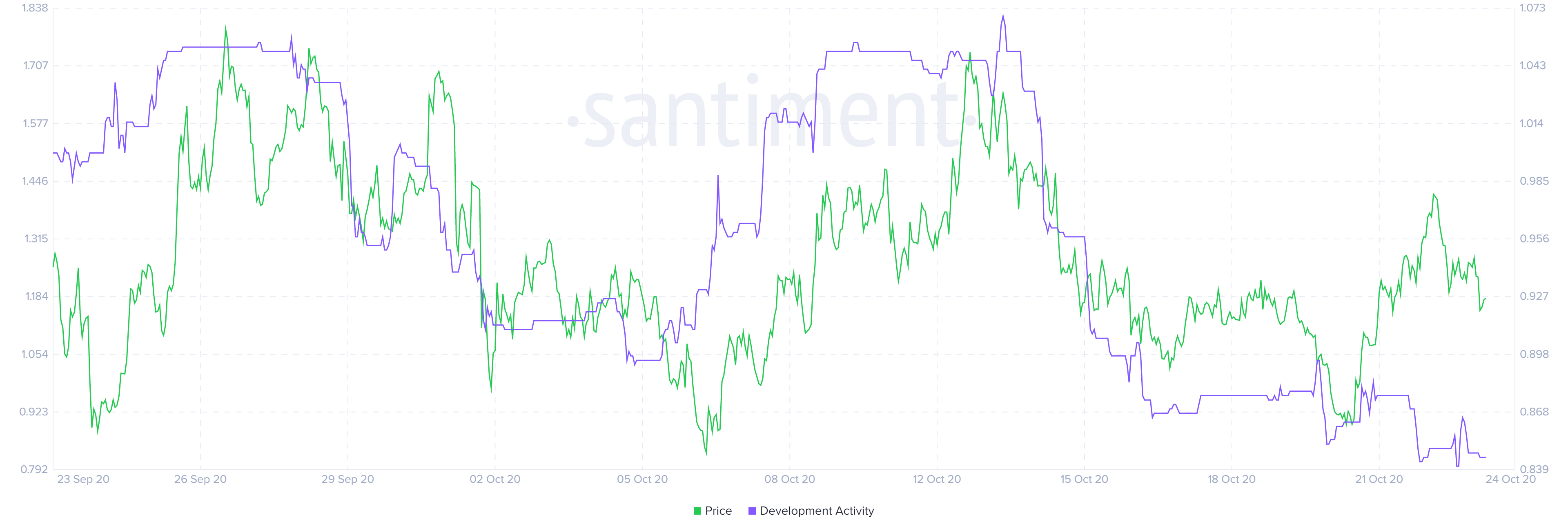 knc price