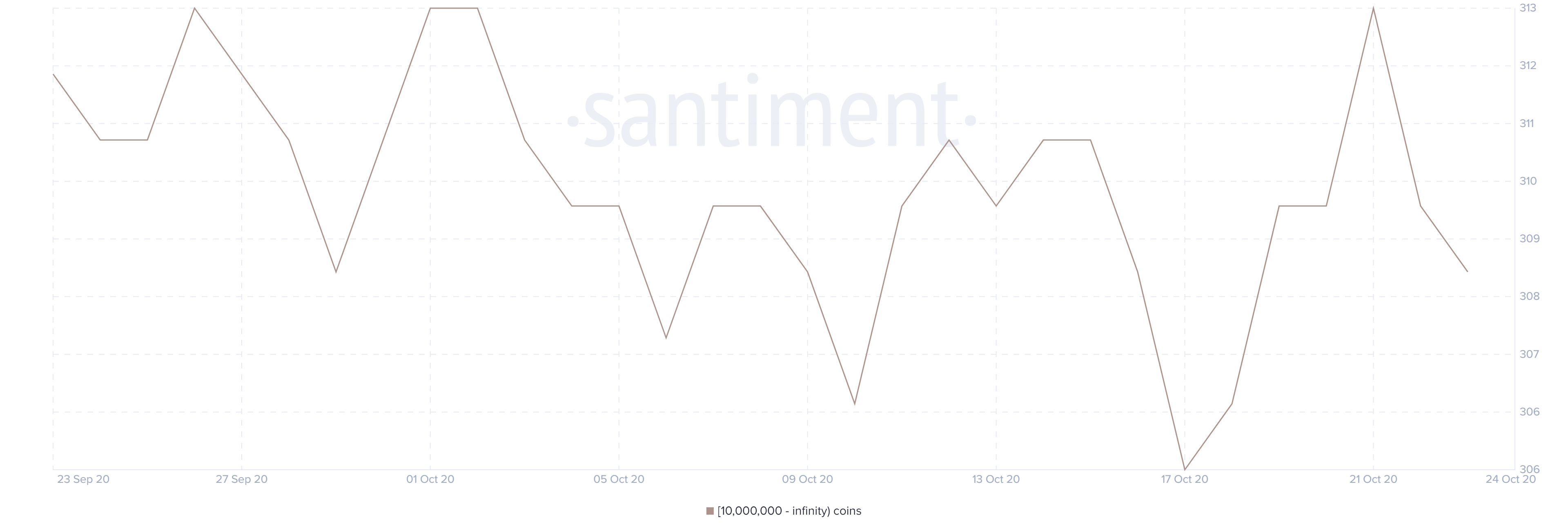 xrp price