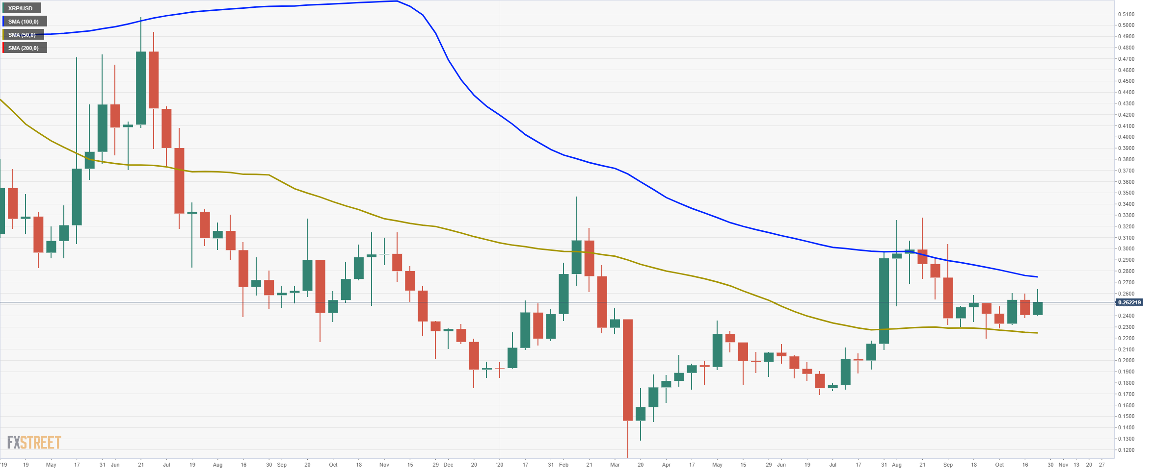 xrp price