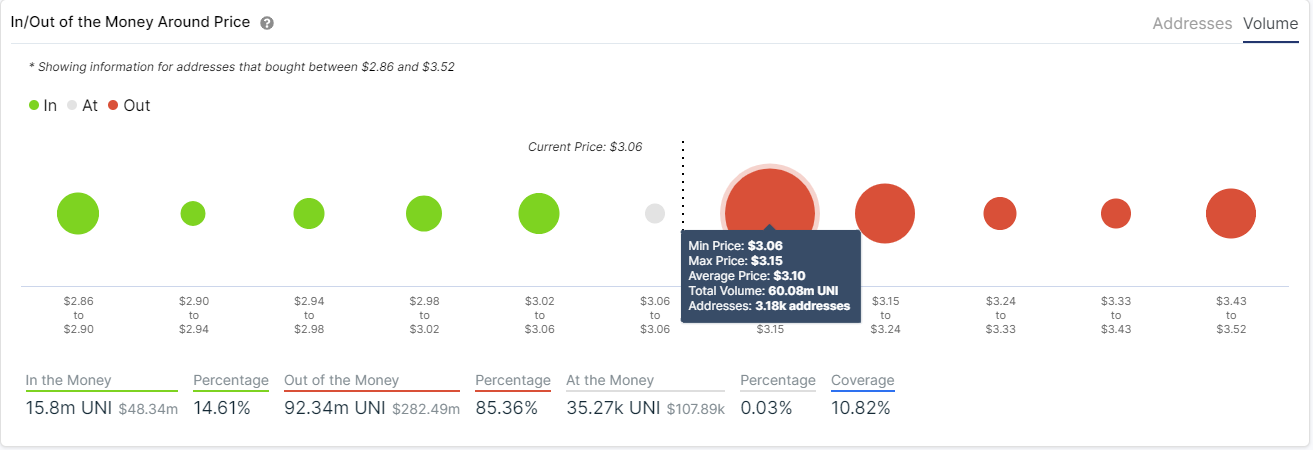 uni price