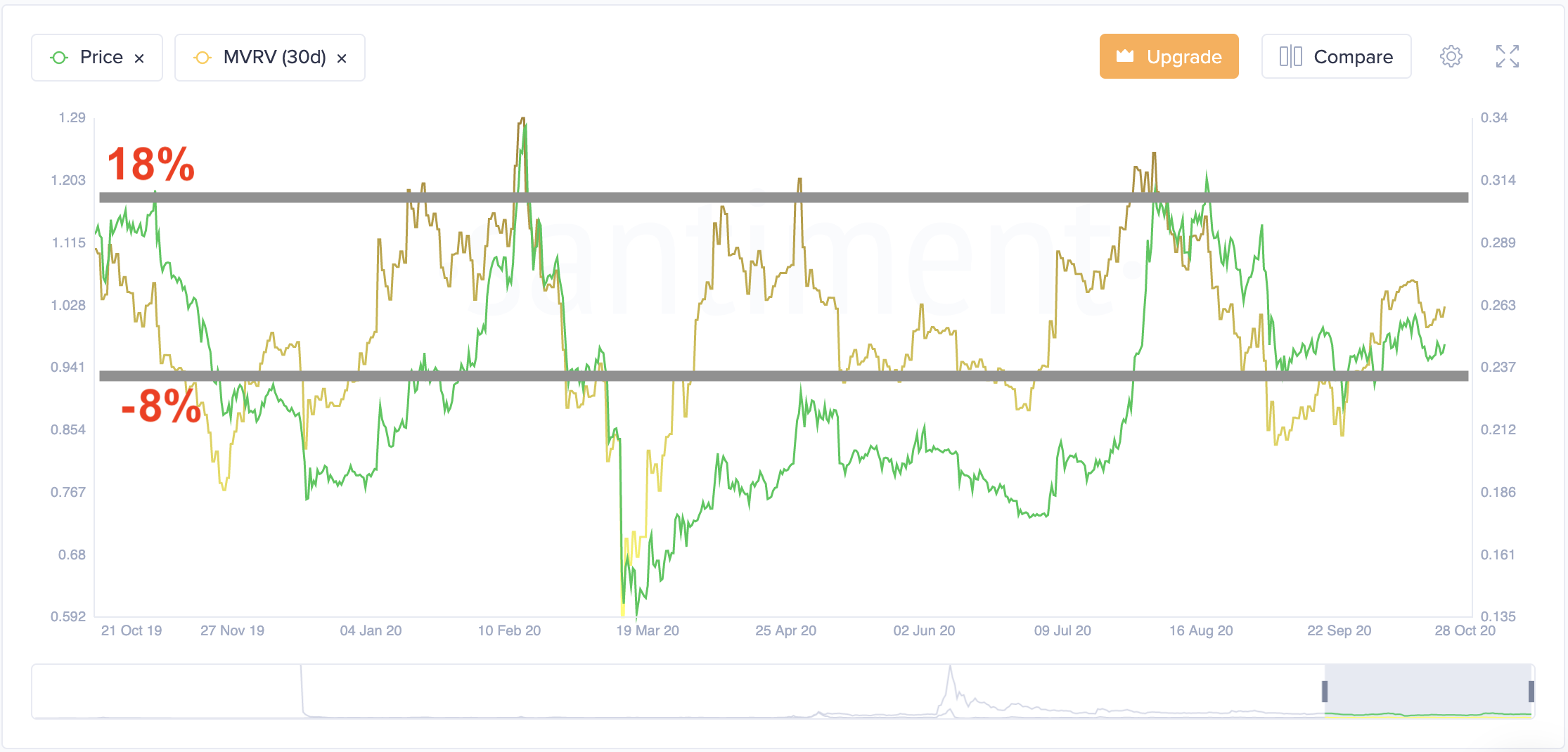 xrp price