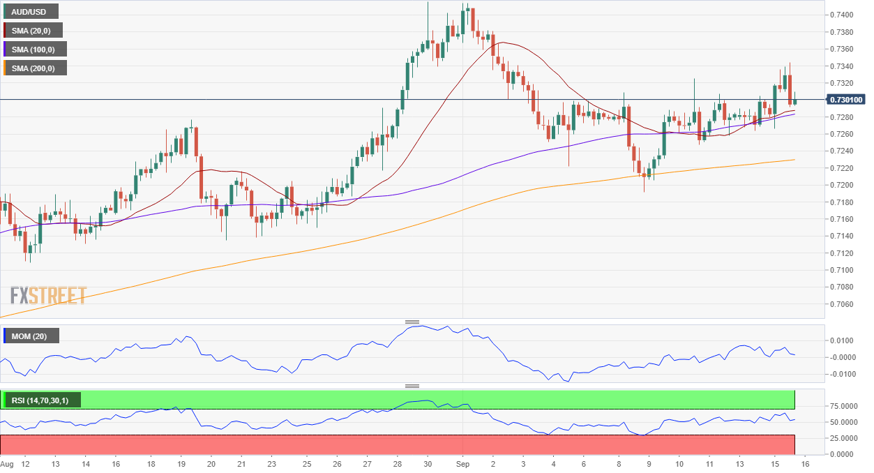 AUDUSD