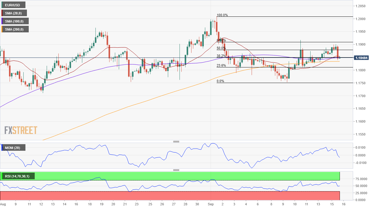 EURUSD