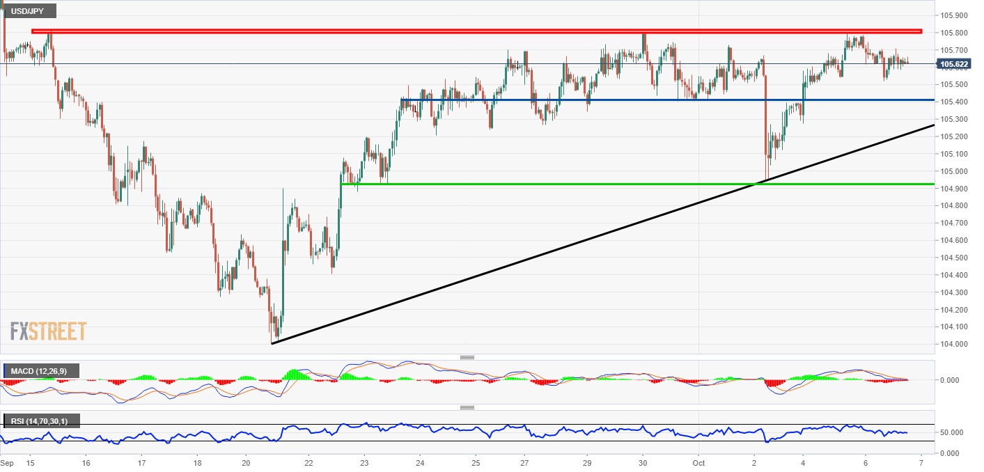 USDJPY analysis