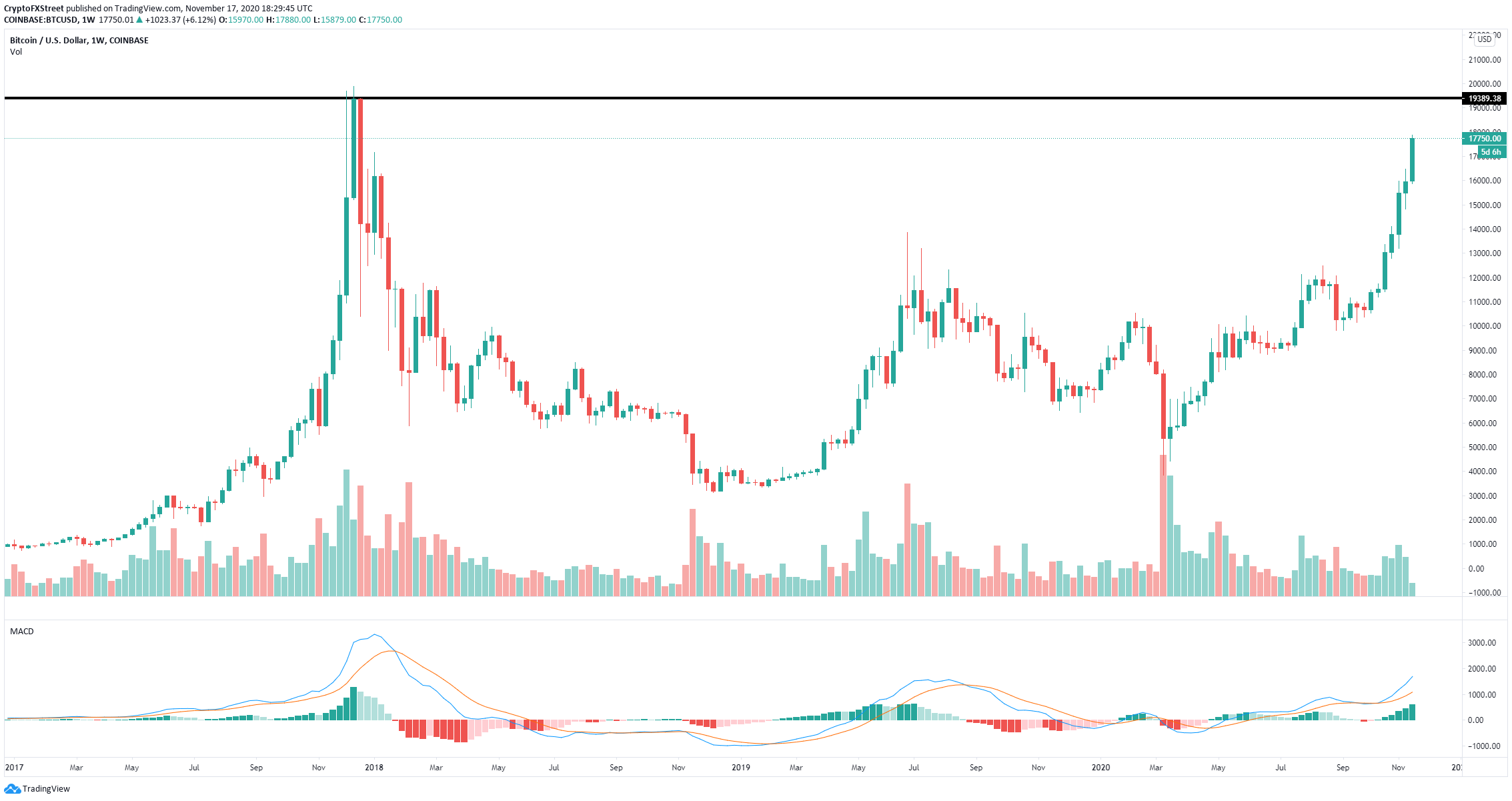 Cryptocurrencies Price Prediction Bitcoin Ripple Polkadot American Wrap 17 November Forex Crunch