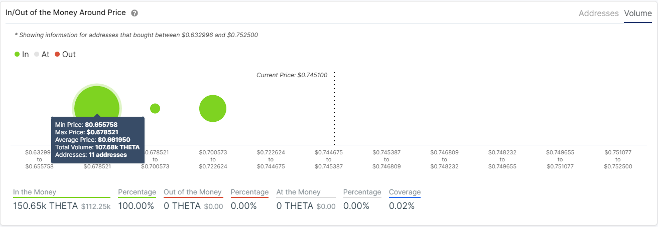 theta price