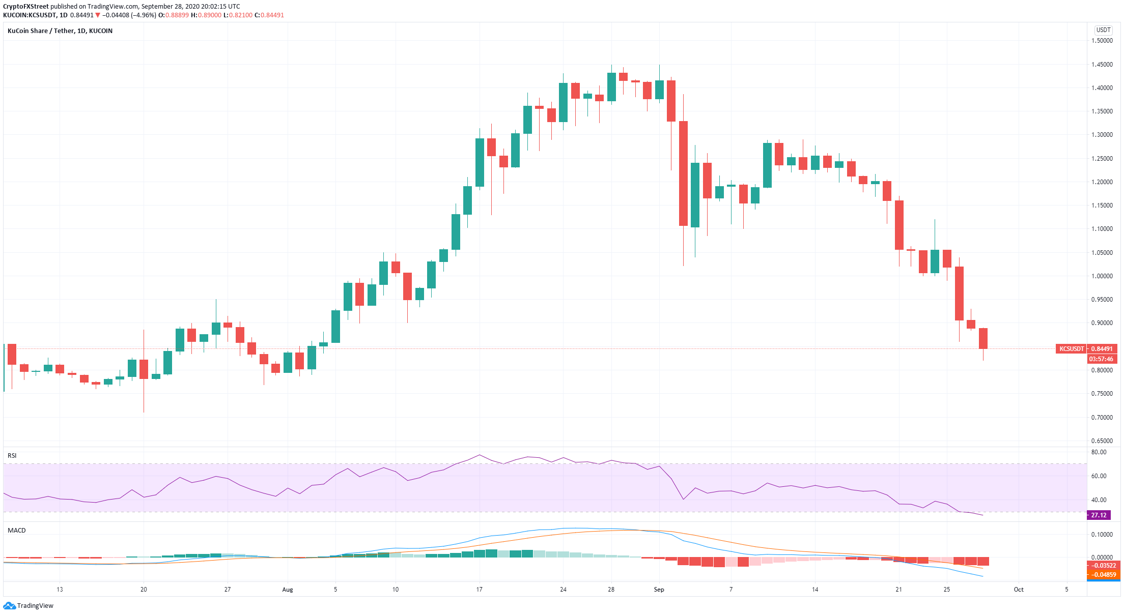 kcs price