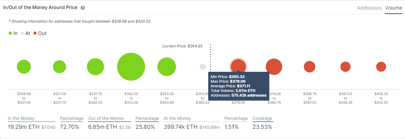 eth price