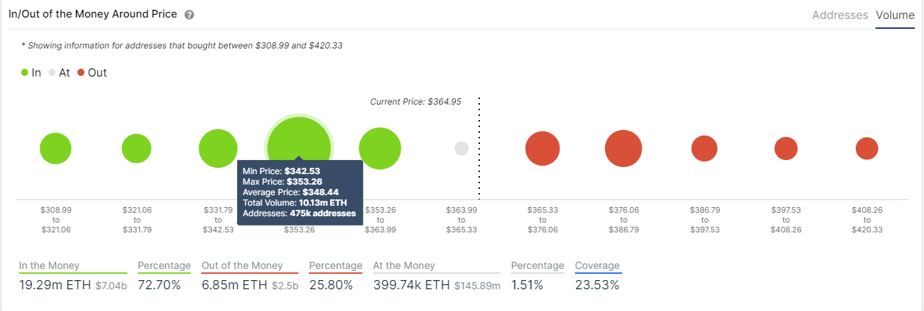 eth price