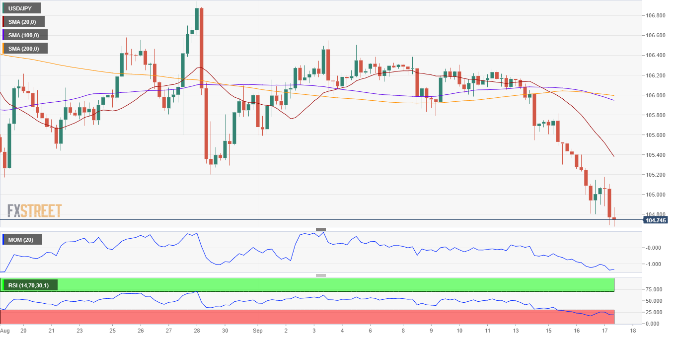 USD/JPY