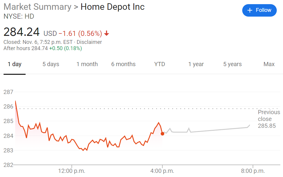 hd-stock-price-and-quote-the-home-depot-plateaus-after-steady-rise