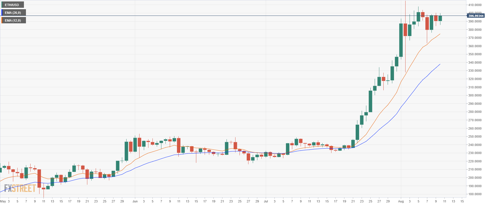 ETHUSD