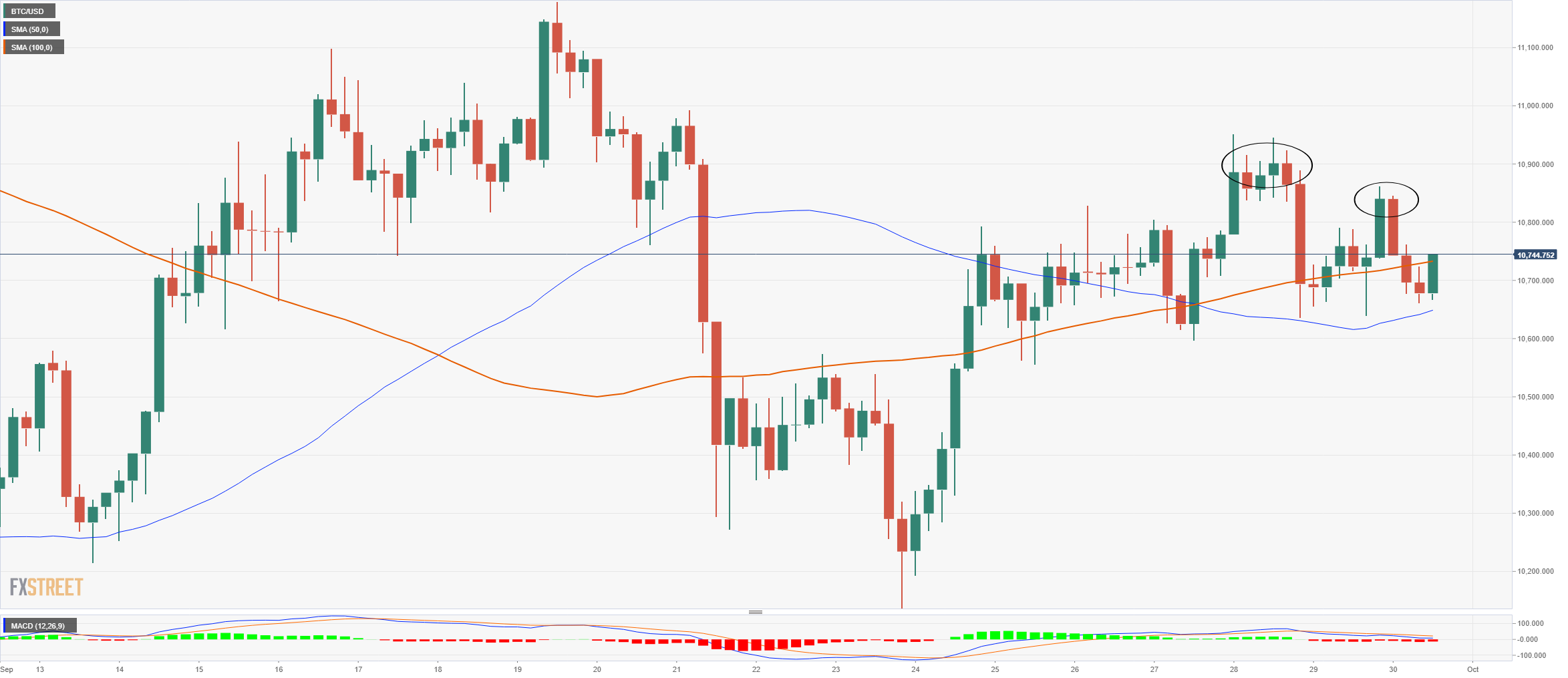 btc price