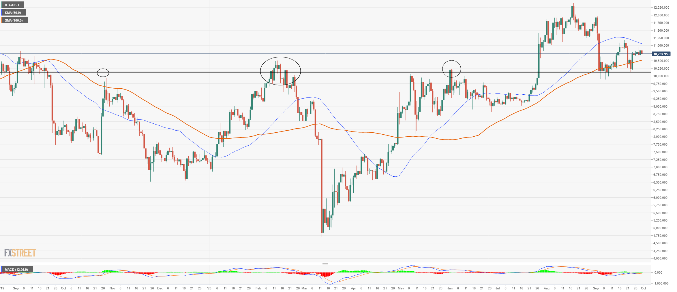 btc price