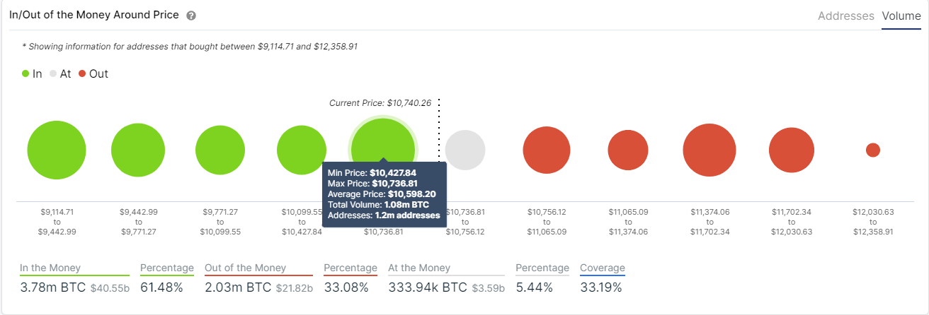 btc price